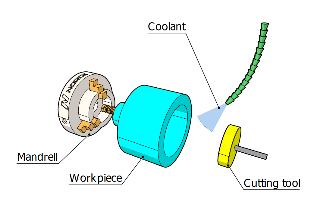 Internal Grinding process
