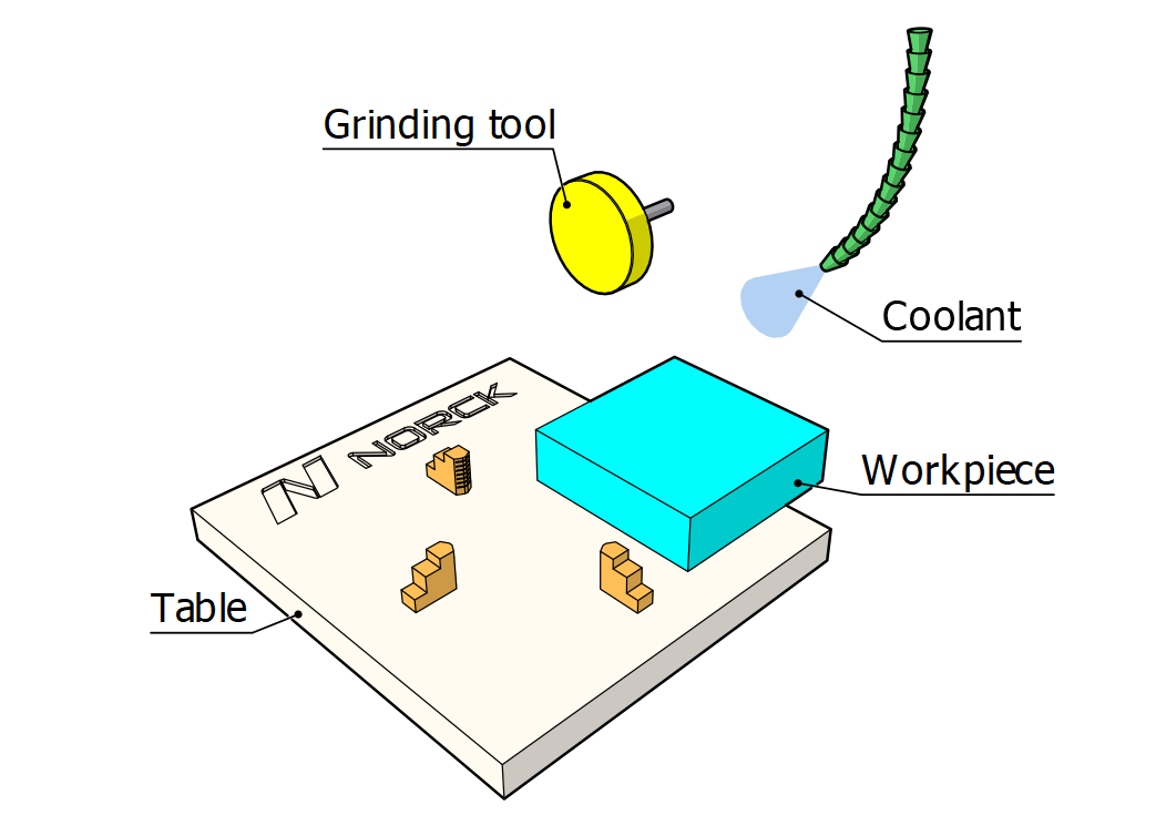 Plane grinding Process - Norck