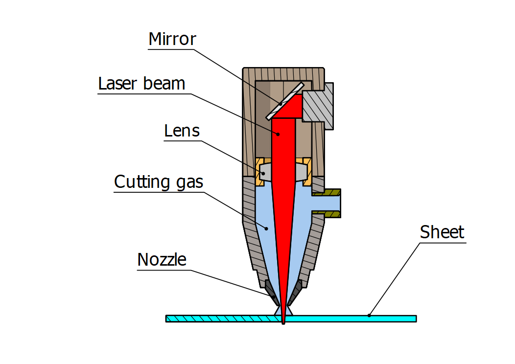 Laser Cutting  