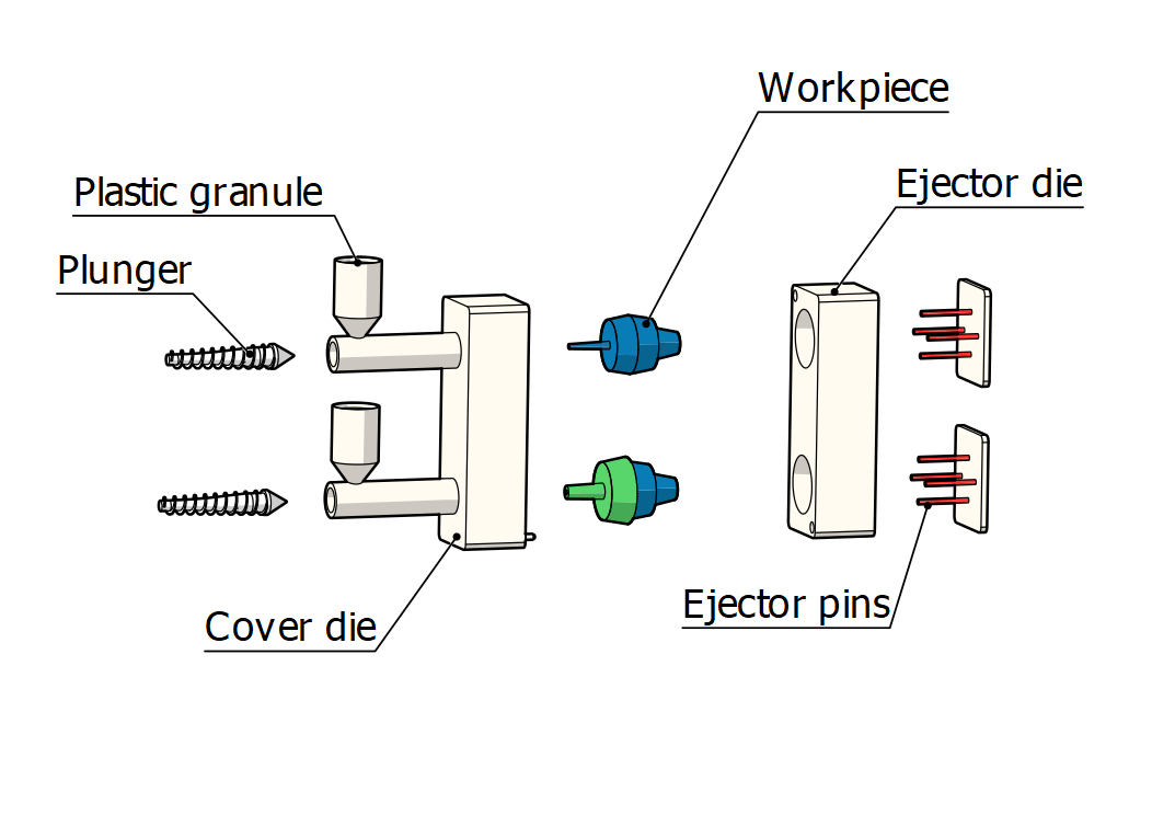 Overmolding Services