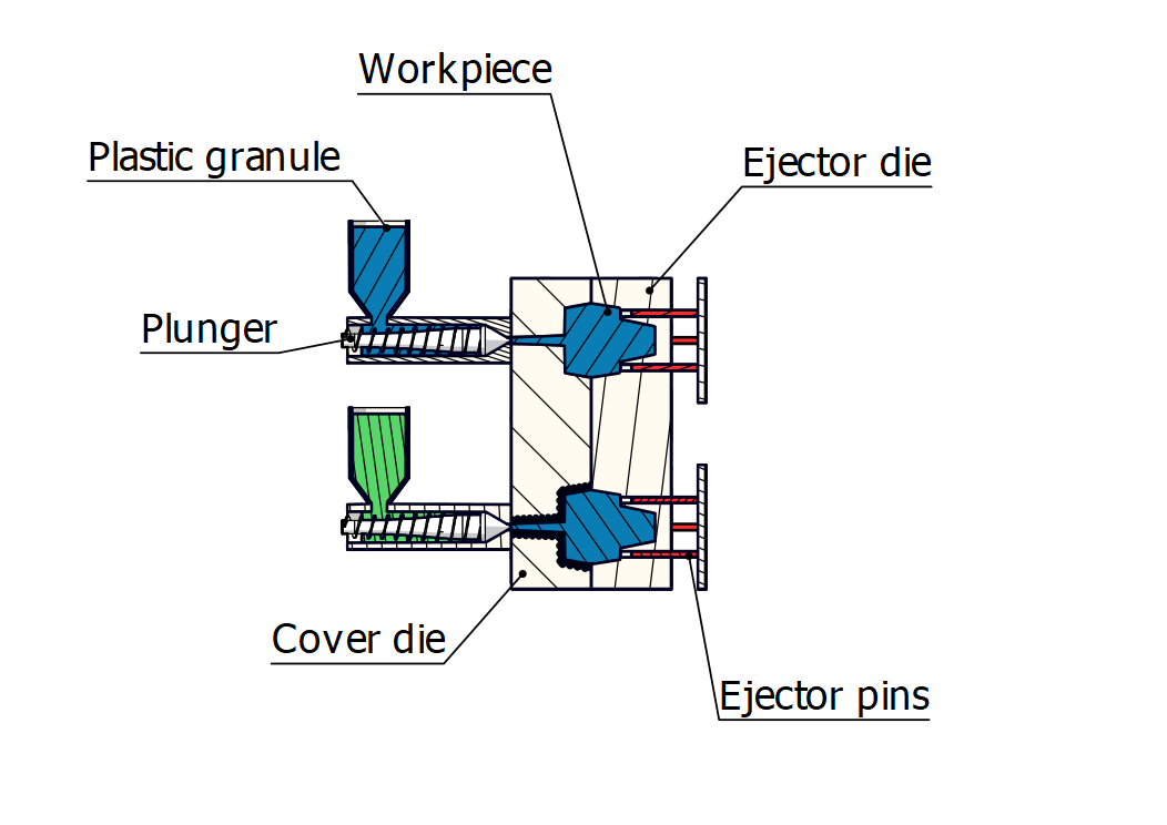 Precision Overmolding Solutions