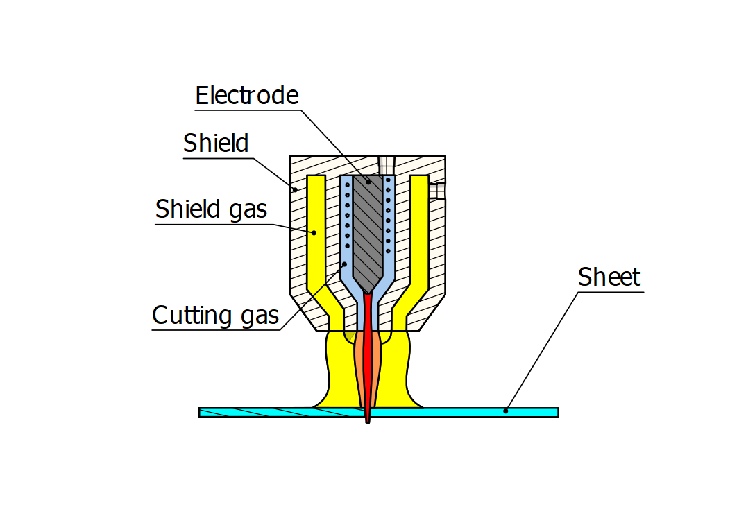 Plasma cutter cutting metal