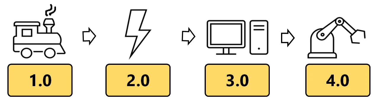 Industry 4.0